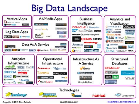 data analytics companies.
